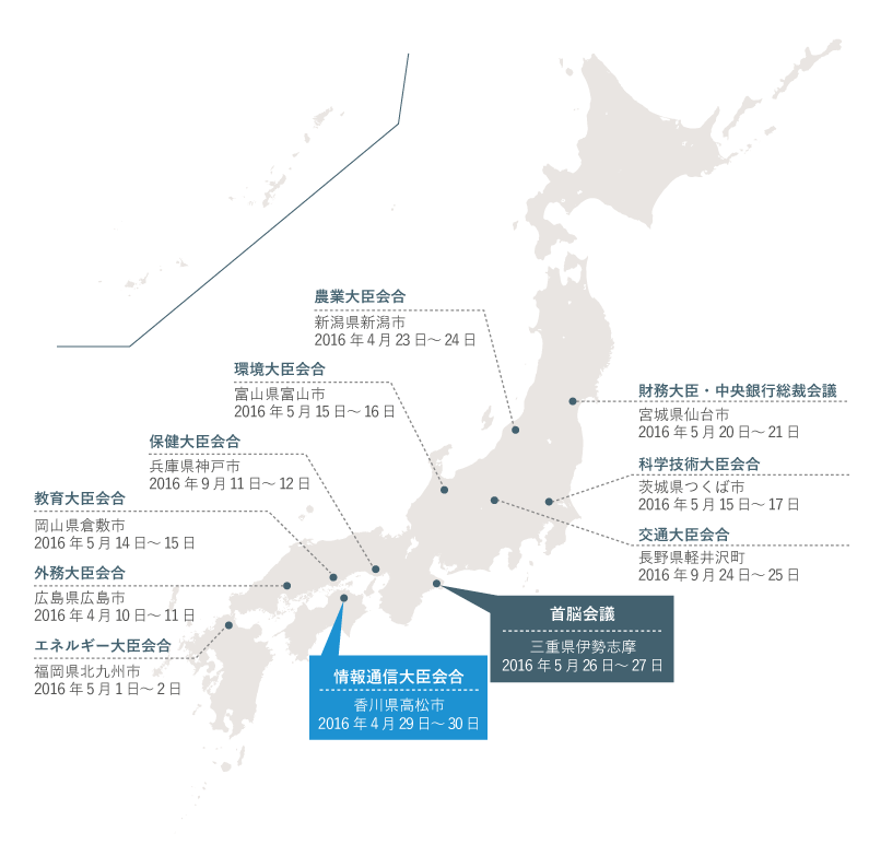 Dates and locations of summit meetings and related meetings